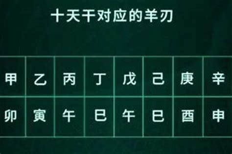 飛刃八字|八字中飞刃是什么意思 八字飞刃查法